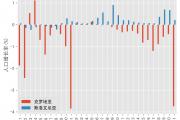 平博-克罗地亚胜斯洛文尼亚，晋级悬念依旧