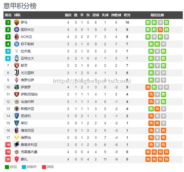 国际米兰险胜，继续保持不败战绩